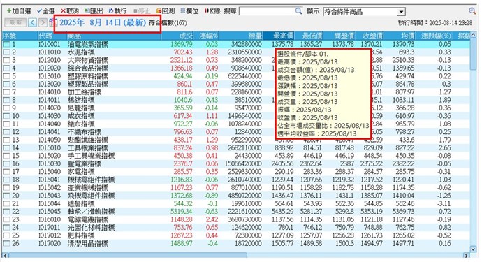 選股結果的欄位數字不是當期數字